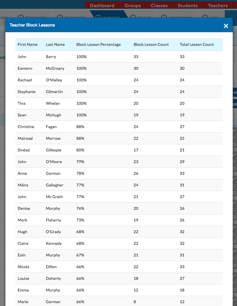 Timetable Block Lesson Percentage (Teacher Statistics)